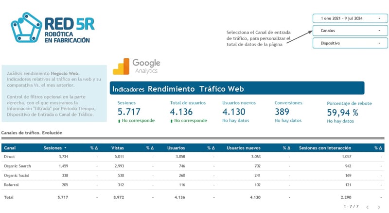 El Proyecto Europeo de Robótica Red 5R cierra ciclo